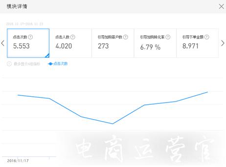 如何利用京東熱力圖分析內(nèi)容?